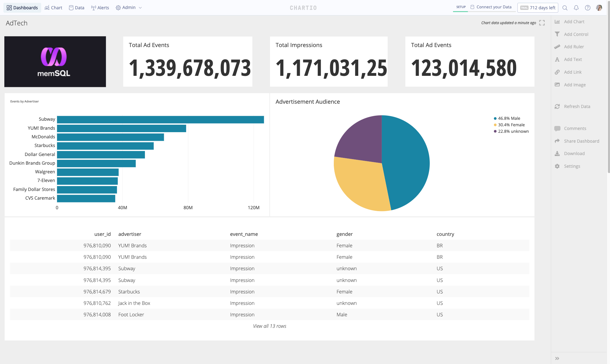 chartio-memsql-dashboard