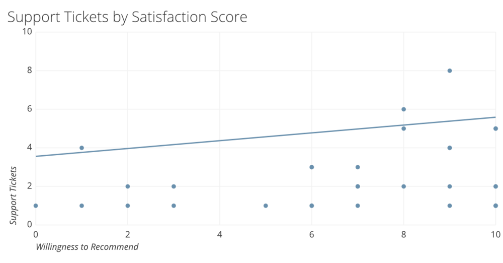 customer-satisfaction-support-ticket-linear-regression