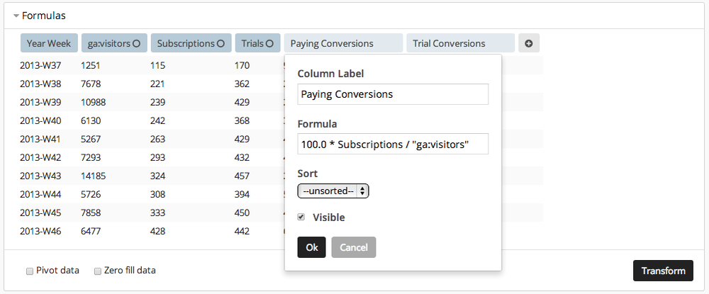 Chartio formula dashboard