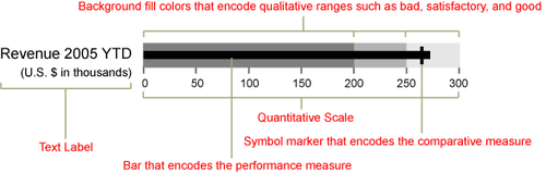 Bullet Graph specification from Stephen Few's Bullet Graph Design Spec