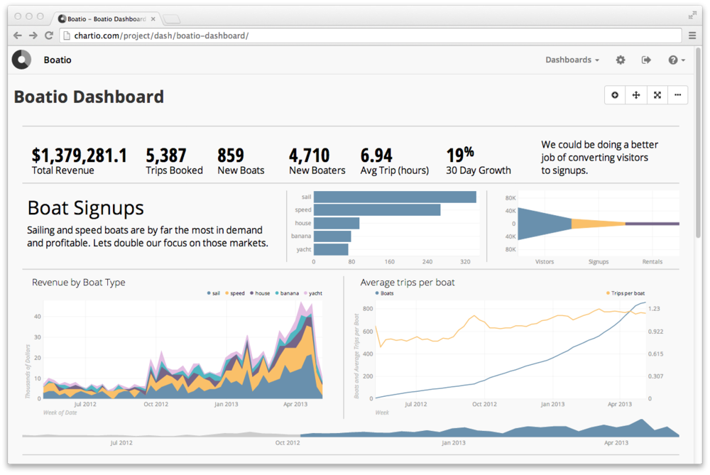 Dashboard Charts Png