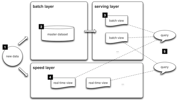 Lambda Chart