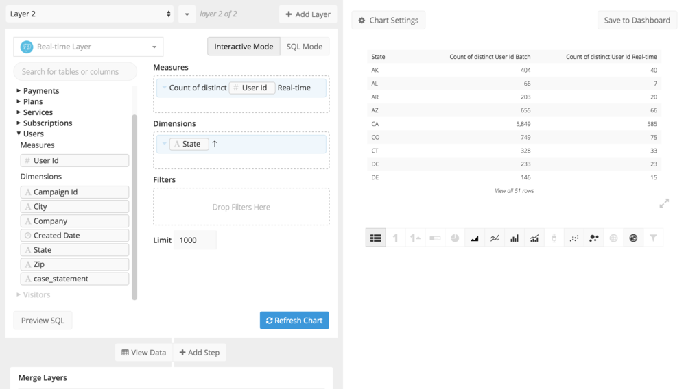 Chartio chart creator interactive mode