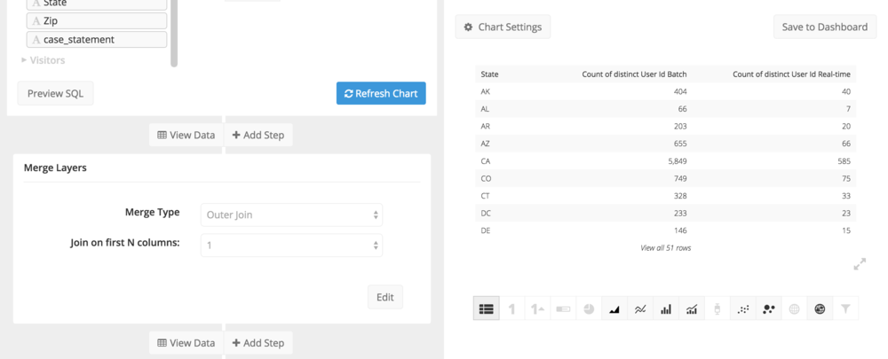 Chartio chart creator merge layers