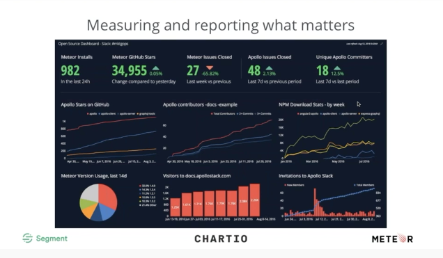 An example dashboard for Meteor’s Apollo project