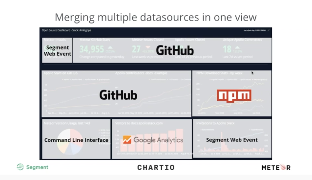 The data sources for each chart within the Apollo dashboard