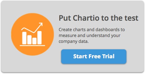 Put Chartio to the test