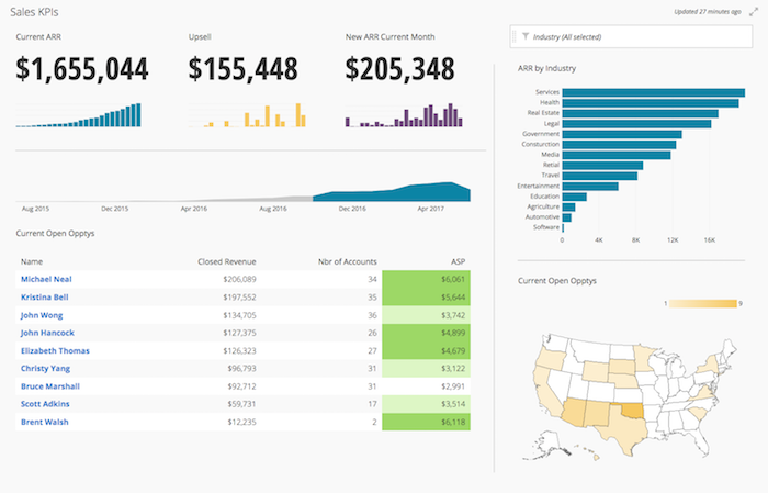 Sales dashboard