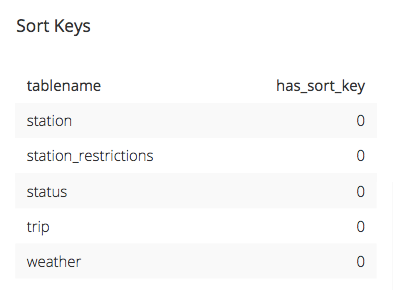 sort keys