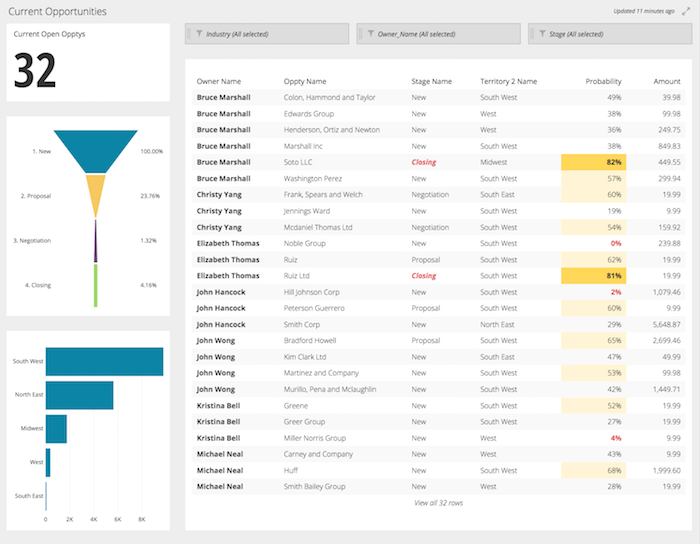 How to Create a Dashboard to Track Sales Opportunities