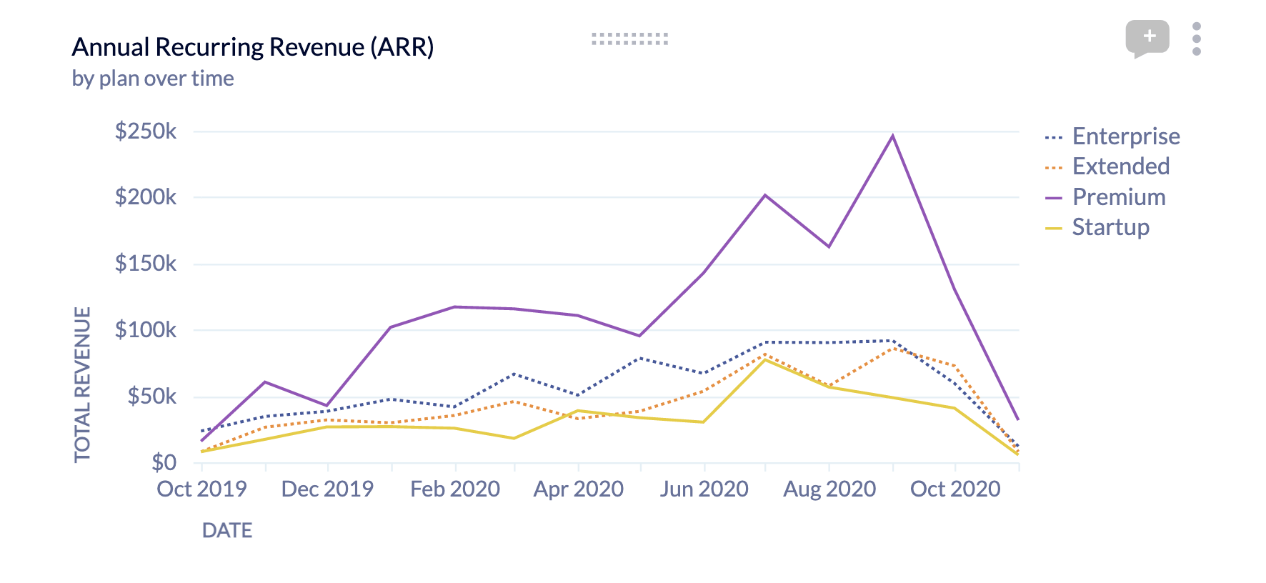 Chart Design