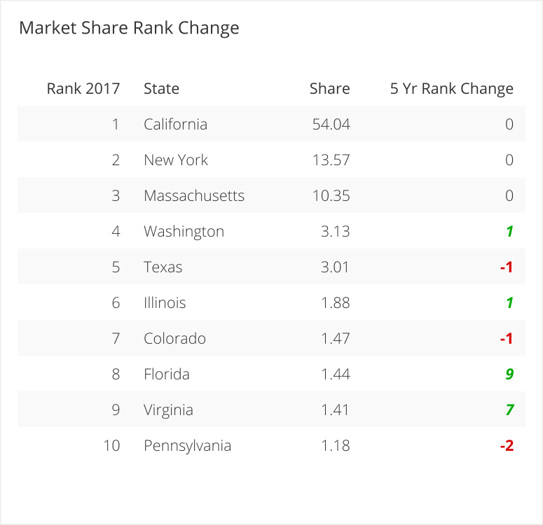 Market Share Rank Change (2).png