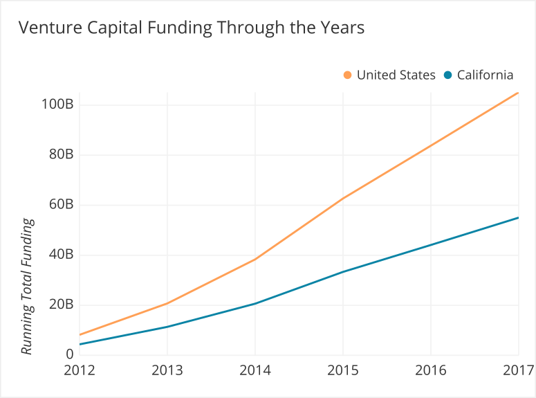 Venture Capital Funding Through the Years (2) (1).png
