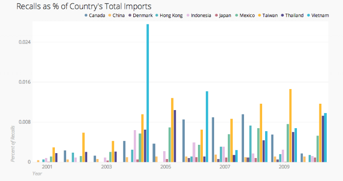 recall-by-country