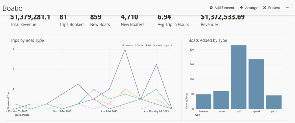 Dashboard title bar and vairable updates1