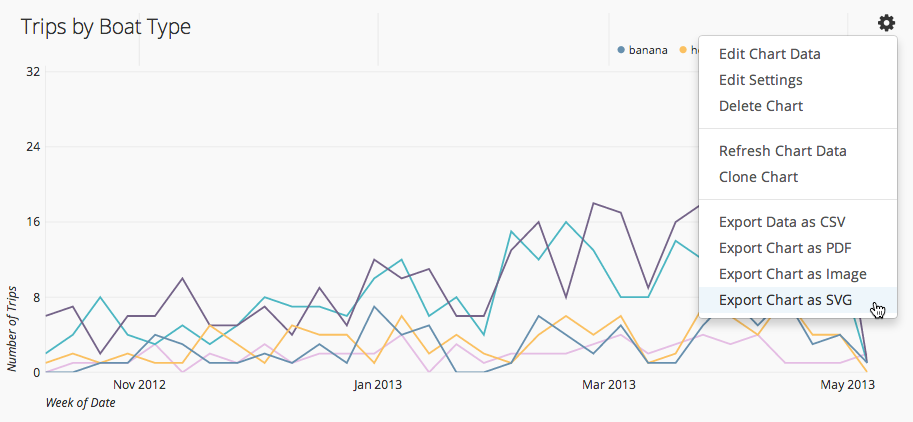 Chart Releases