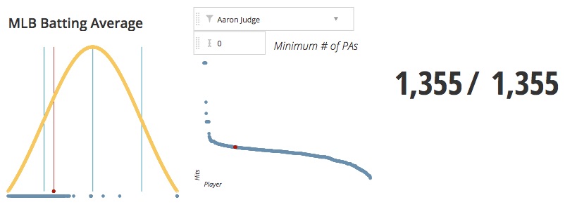 MLB Batting average graph 2