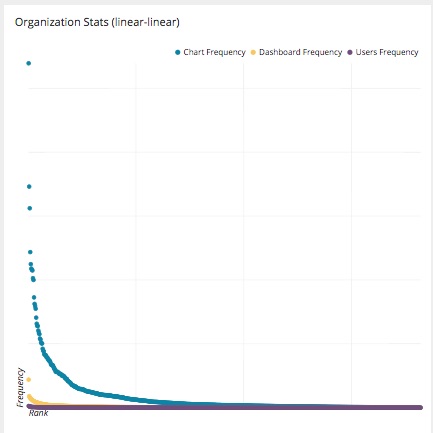 organization stats graph