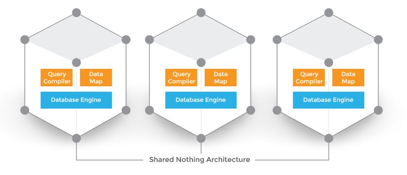 Database engine, query complier and data map