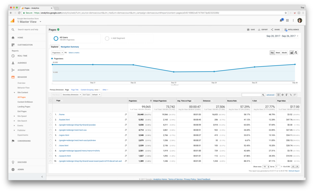 Google analytics screenshot