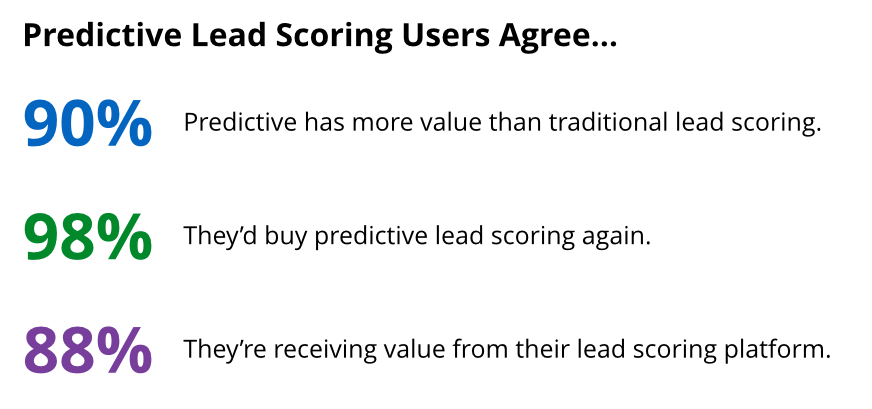Predictive Lead Scoring Users