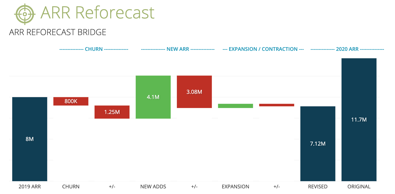 arr-forecast-dashboard