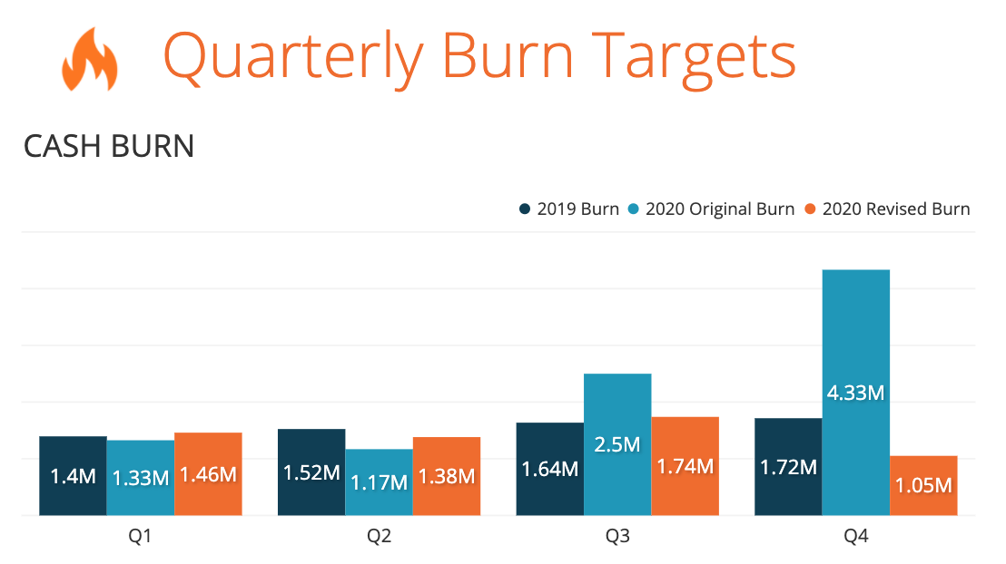quarterly-burn-targets