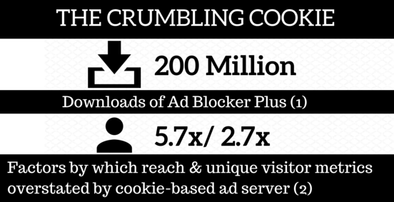 Sources: (1) Mozilla (2) Comscore