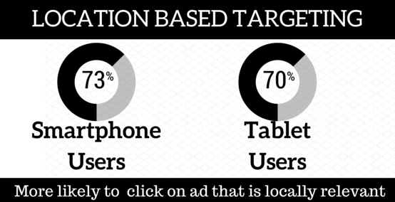 Source: Telmetrics-xAd 2012