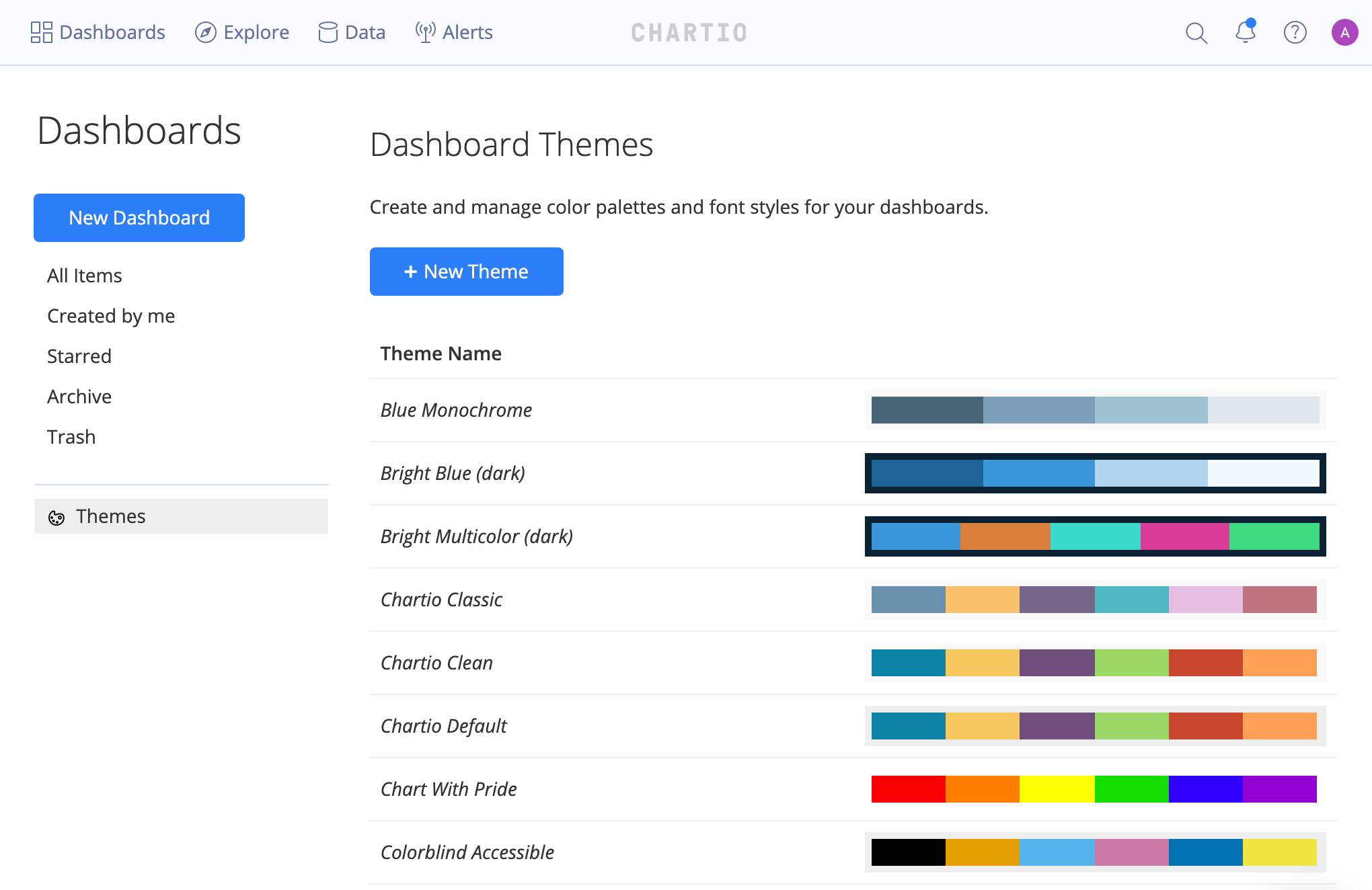 chartio themes