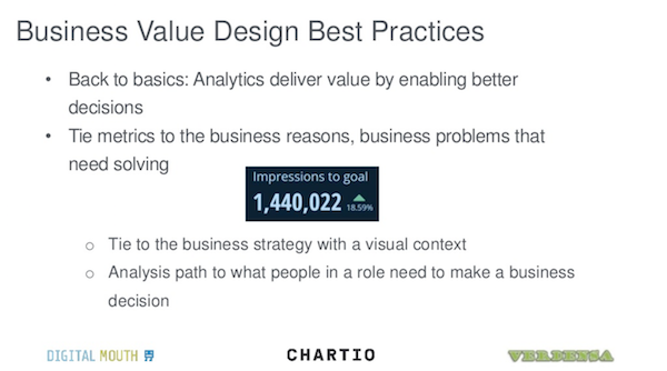 Business Value Design Best Practice