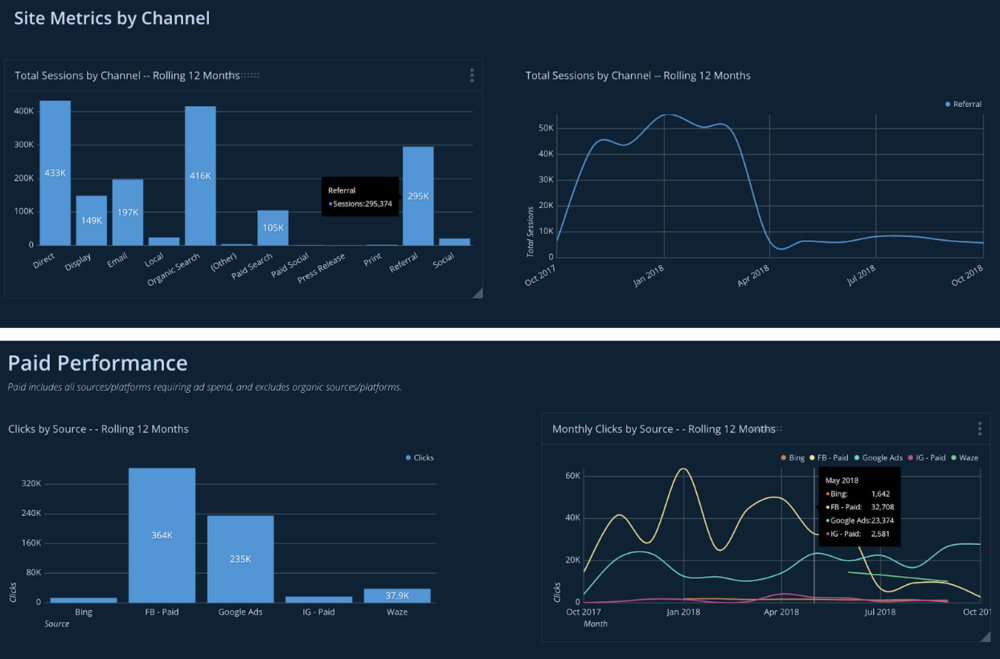 Room214 Dashboards