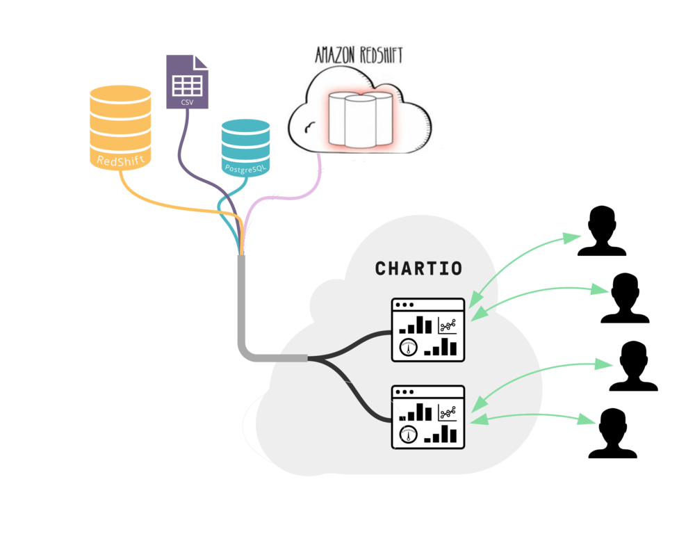 redshift data sharing