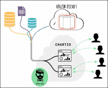 redshift pricing