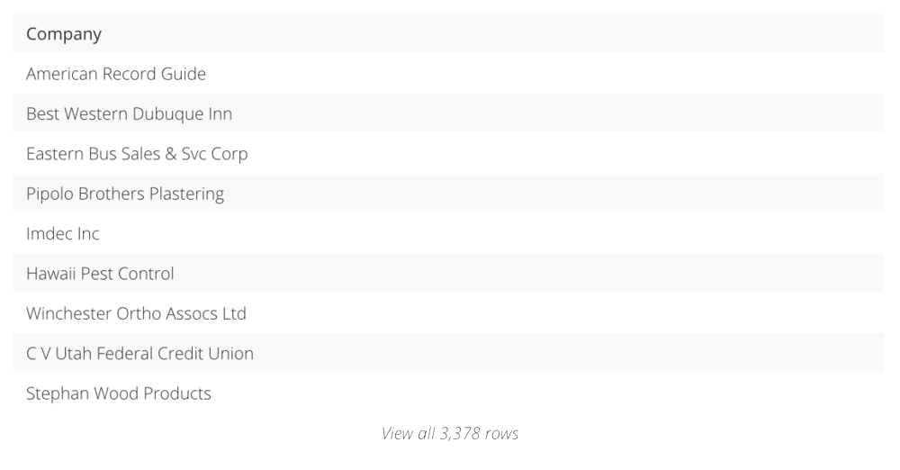 company name table