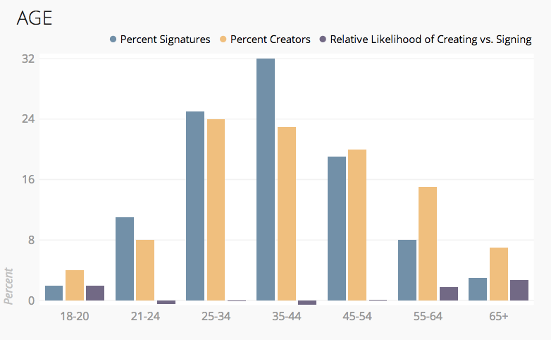 Influential figures sign online petition in defense of