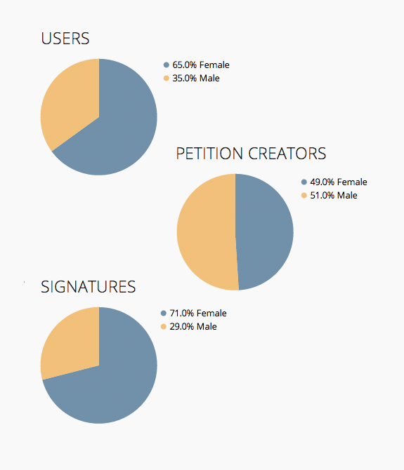 Influential figures sign online petition in defense of