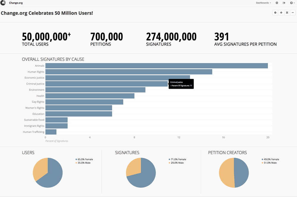 changedashboard.png