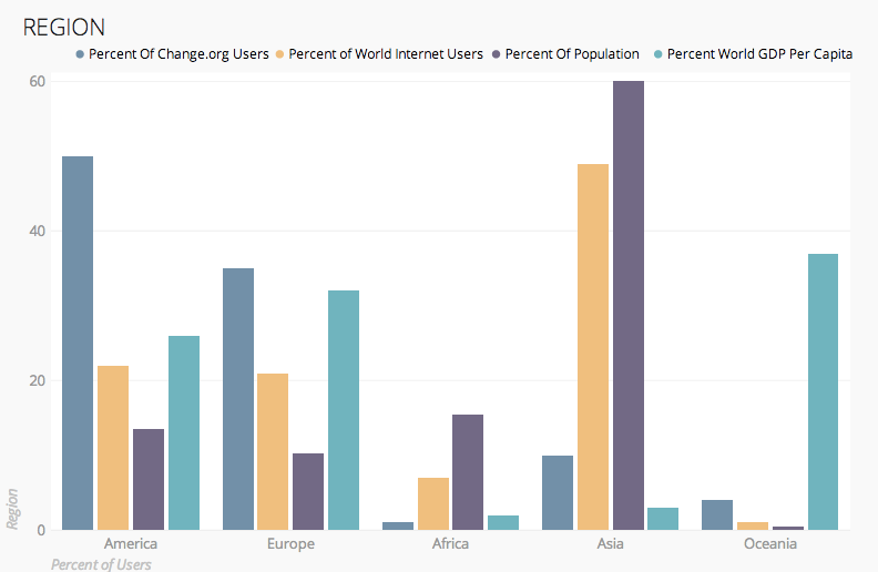 Influential figures sign online petition in defense of