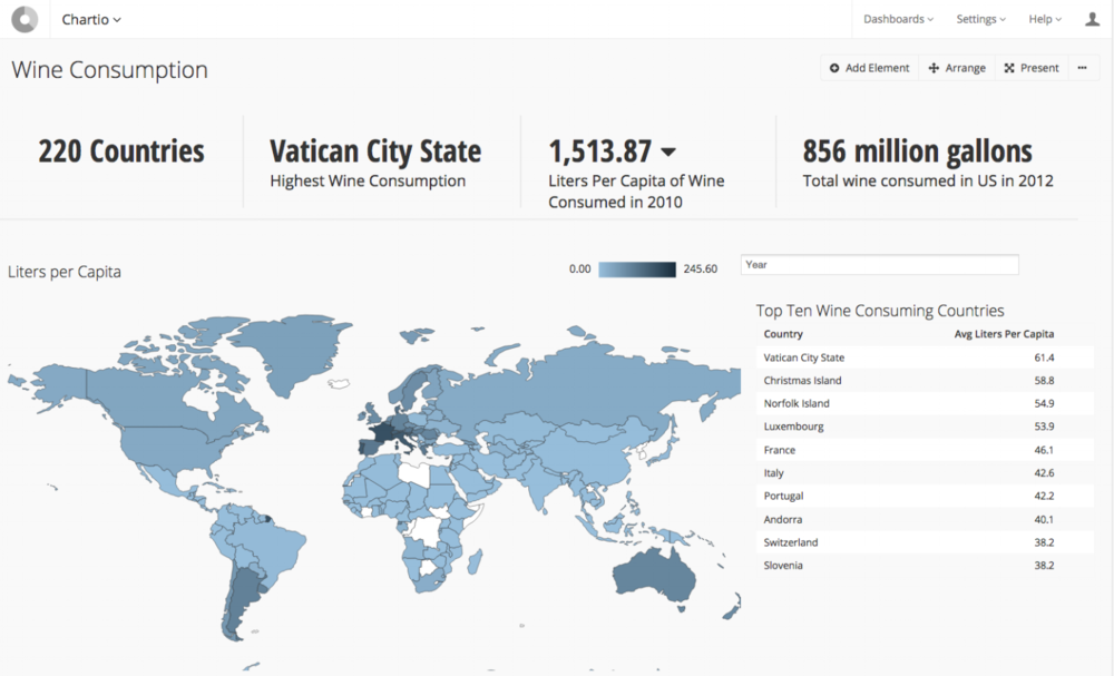 wine consumption dashboard map chart