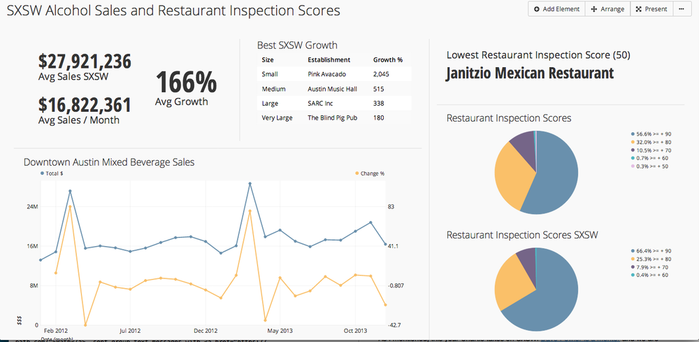 sxsw_dashboard