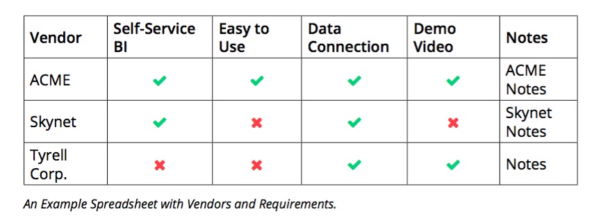 example spreadsheet with vendors and requirements