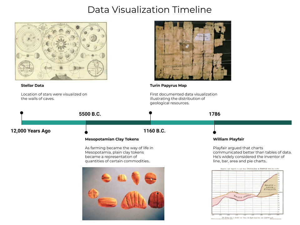 Information Visualization of Browser History