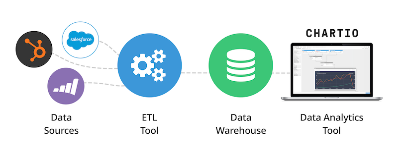 data stack overview.png