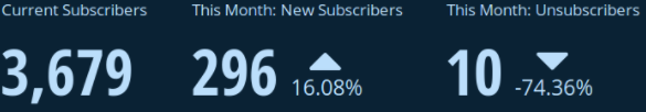 current subscribers