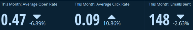 average open rate