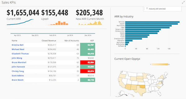 Sales KPIs Dashboard