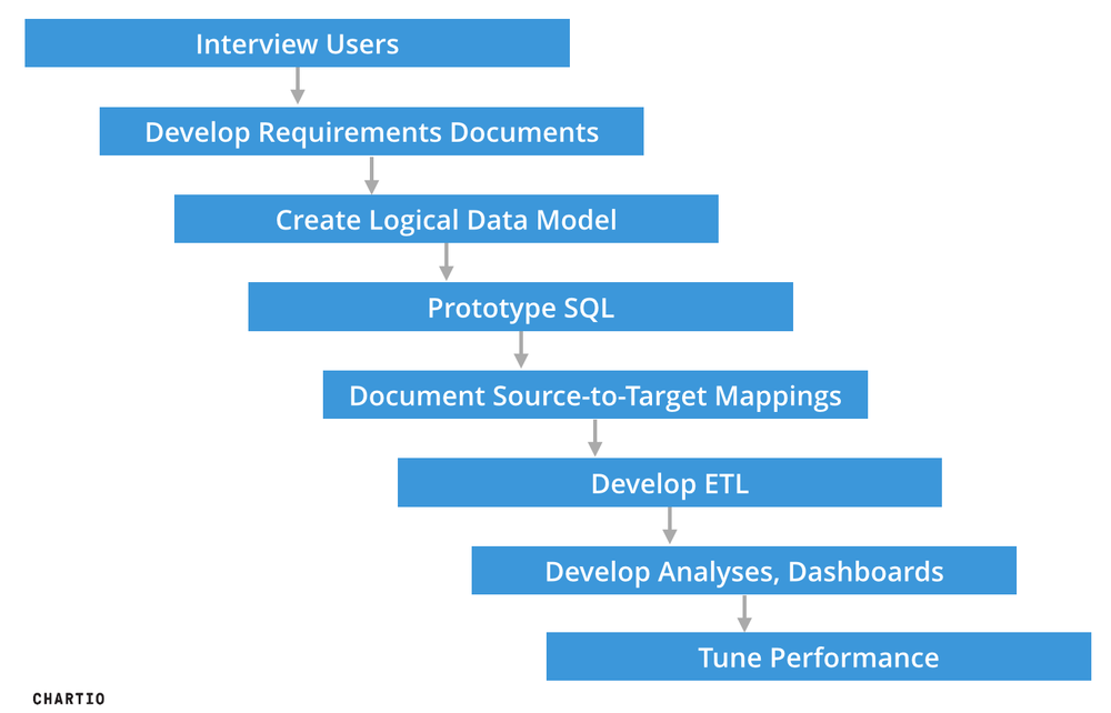 Waterfall BI Planning