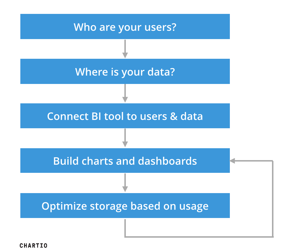 Agile BI Planning