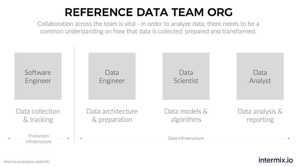 Reference data team